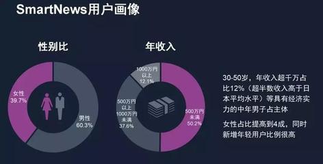 日本市场的流量都在这里！但做好投放还需要关注这3点